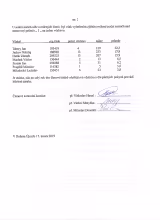 Zápis z VČS 2019 Příloha 3B